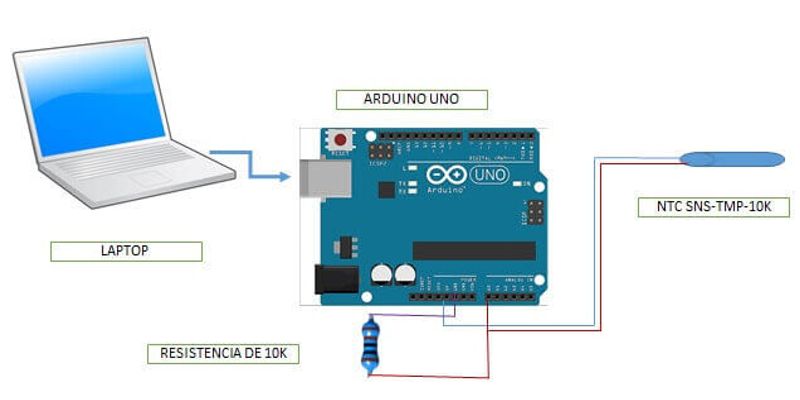 todomicrostamp's tweet card. Observar el comportamiento cuando hacemos uso de medicion del sensor de temperatura NTC SNS-TMP10K, en interfaz de un termometro Arduino LabVIEW.
