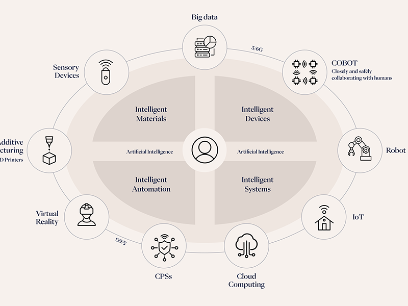 crosslabstokyo's tweet card. Human-Collaborative AI in Harmony with Social Values: Pioneering Industry 5.0