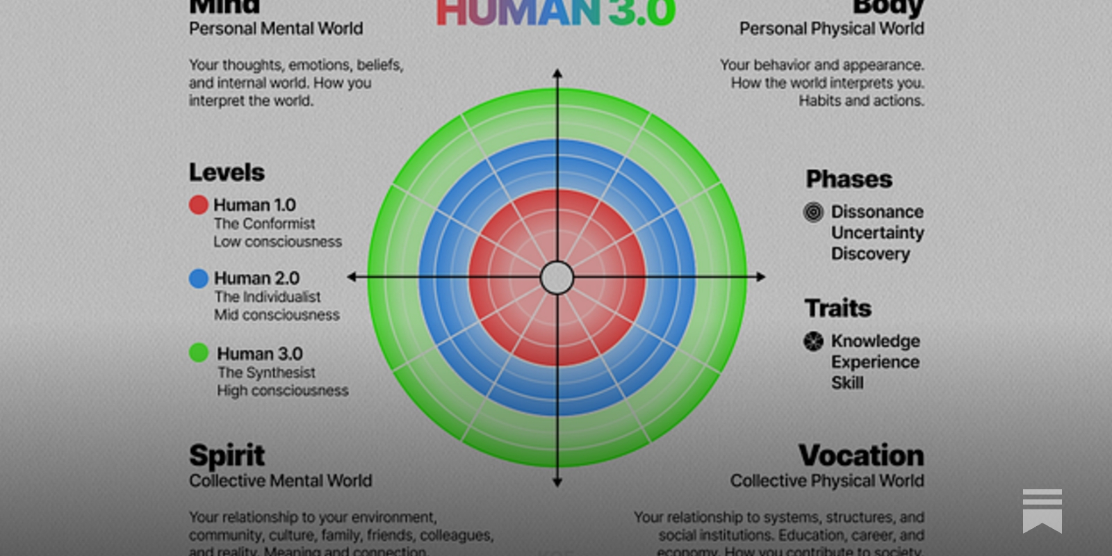 thedankoe's tweet card. A comprehensive set of guidelines to maximize your potential (in all domains of life)