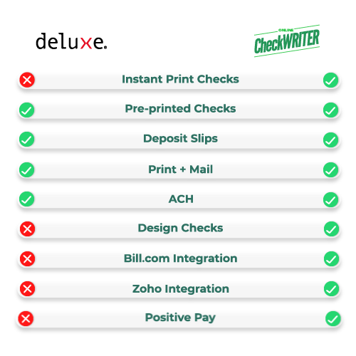 muthui_11's tweet card. Save 80% on Check Printing with the Deluxe Checks Alternative. Print Business and Personal Checks Using Any Printer. Mail Checks at $1.25