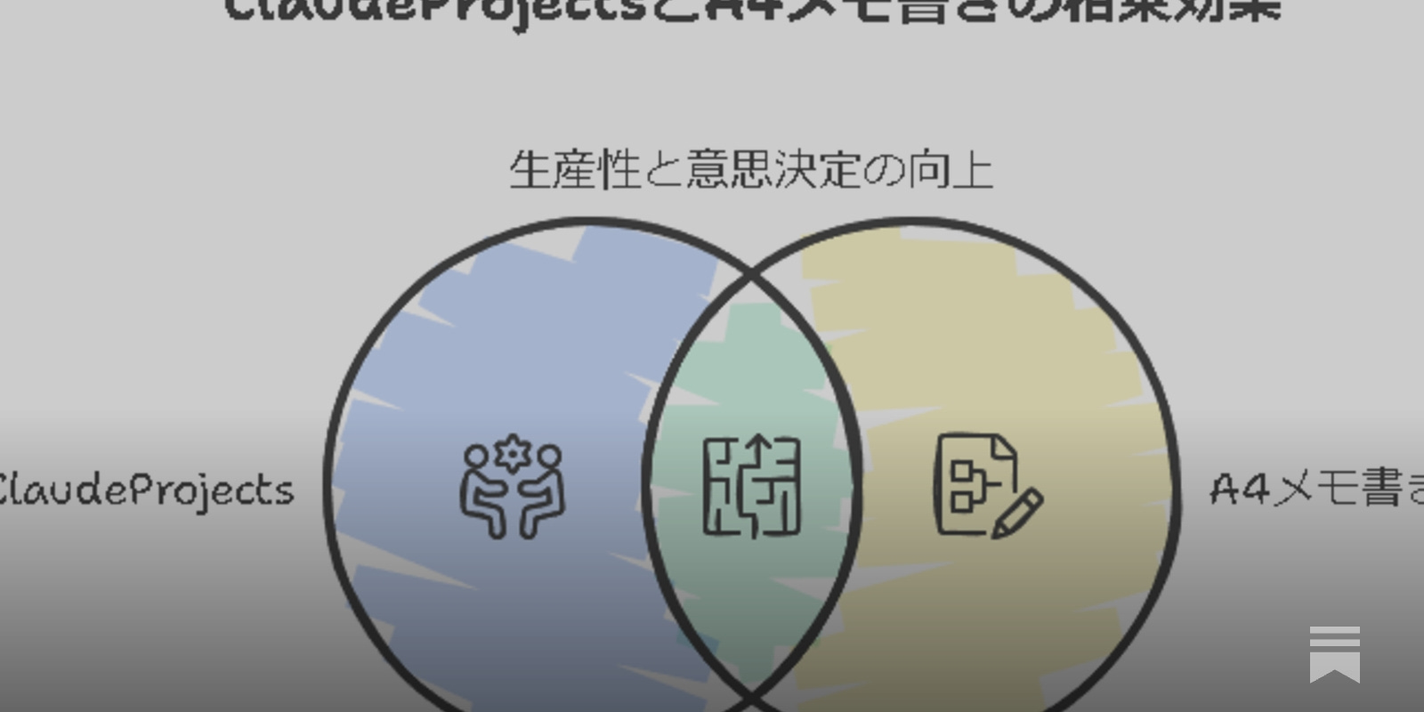 daitoku0110's tweet card. AIと人間の知恵を融合させ、情報理解と発信を加速させるテクニック