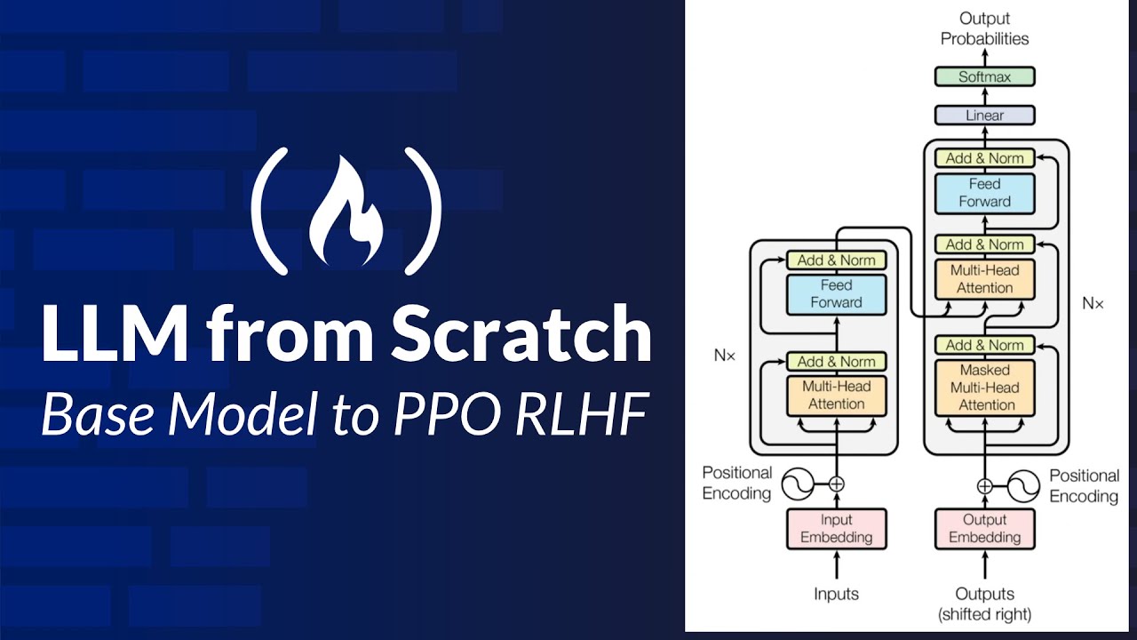 rohitosmojitos's tweet card. LLMs from Scratch – Practical Engineering from Base Model to PPO RLHF