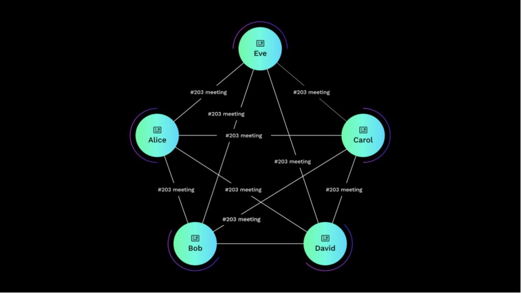 web3graph's tweet card. 1. Background