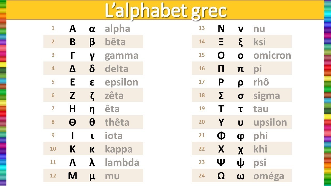 DuthoitX's tweet card. Apprendre l'alphabet grec