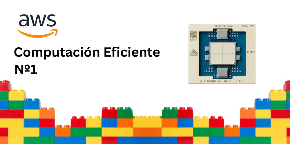 ElizabethFue12's tweet card. ¡Bienvenidos al mundo de la computación eficiente! ¿Por qué nace esta newsletter? La...