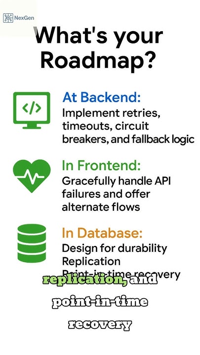 ArchitectNexgen's tweet card. NFR -Resilience Explained !!! #software #architecturepatterns...