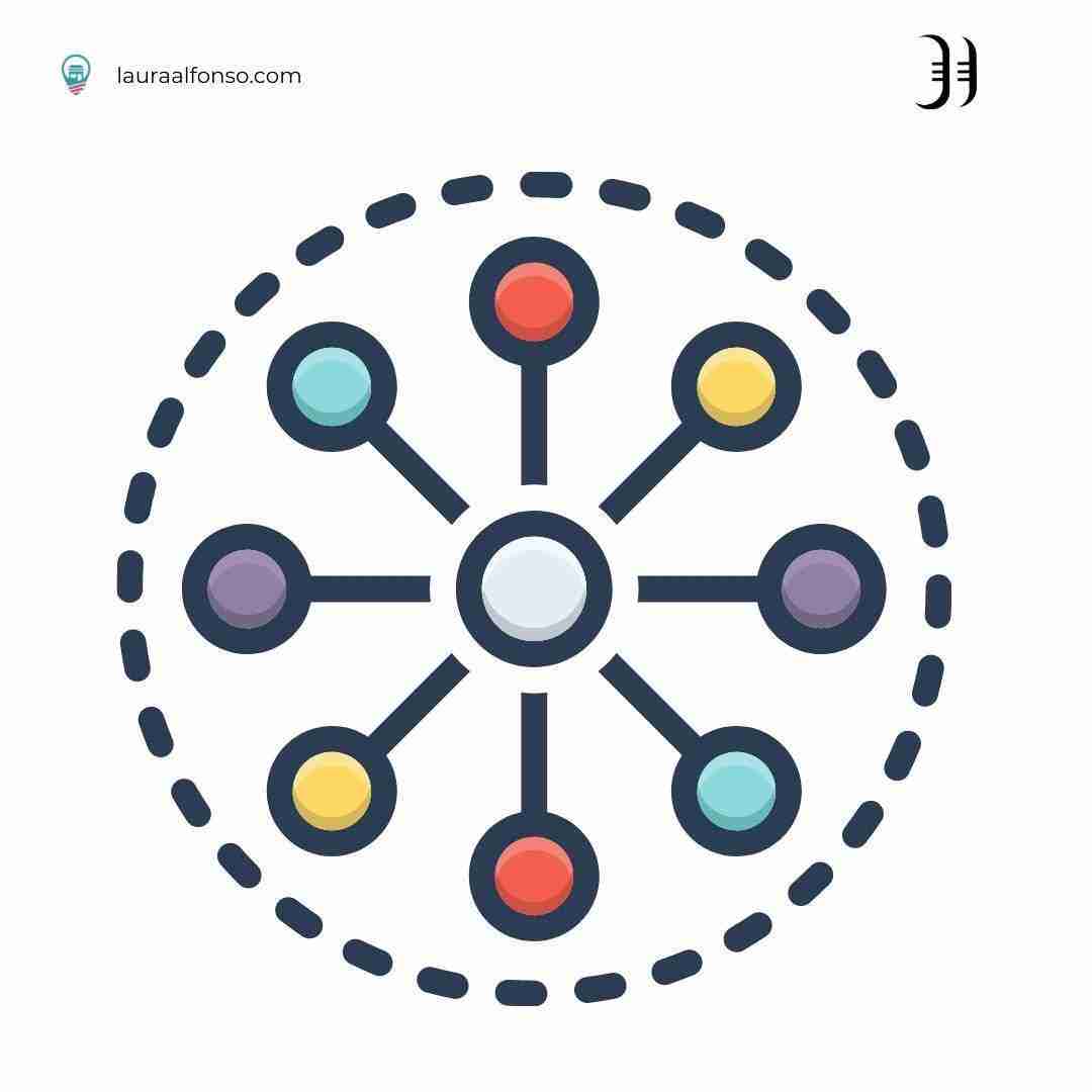 soylauraalfonso's tweet card. Cómo crear una estrategia de clusters de contenido para escalar posiciones en Google al demostrar autoridad en una determinada materia.