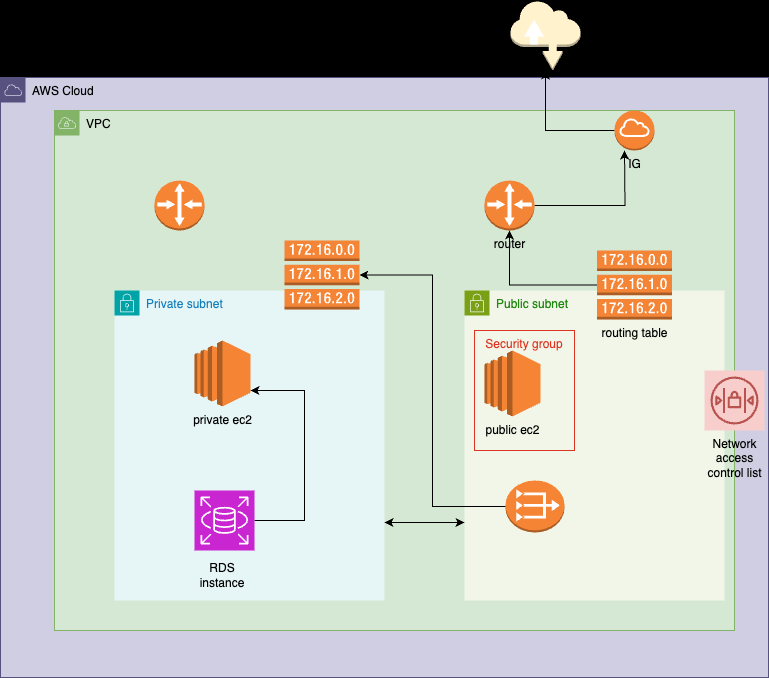 adevopsgirl_'s tweet card. Learning Terraform On AWS? Let Me Show How It’s Done