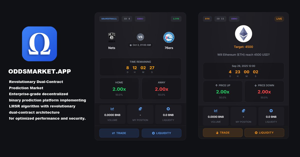 oddsmarketapp's tweet card. ⚽ Premier League • 🏀 NBA • 🏆 World Cup • 🗳️ Politics • 💰 Crypto | Trade your predictions into profits with our prediction market platform!