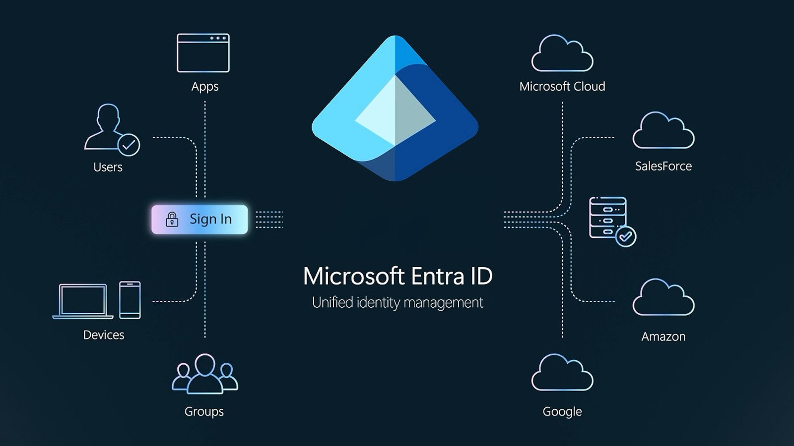 TechFramework's tweet card. A critical combination of legacy components could have allowed complete access to the Microsoft Entra ID tenant of every company in the world.