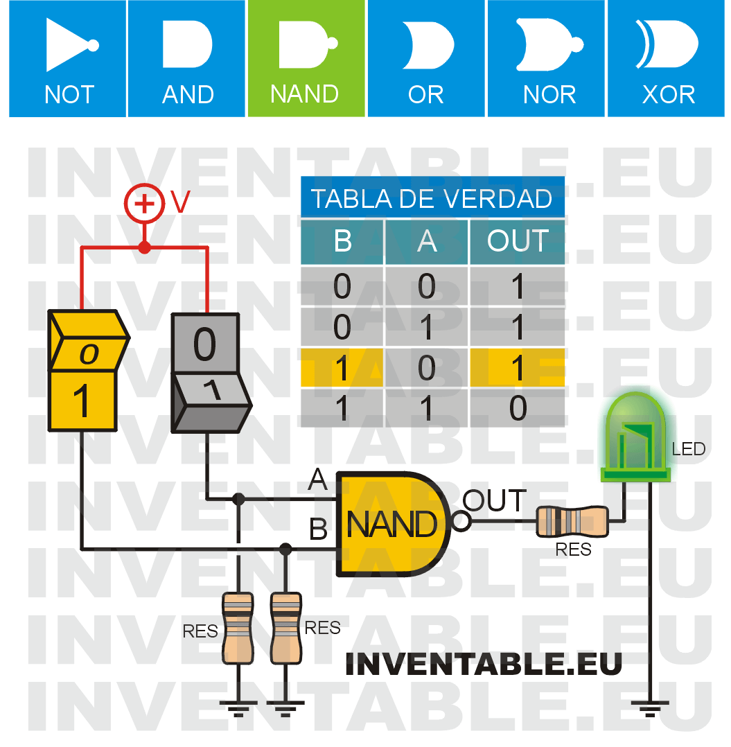 electronica_pic's tweet card. Programa simulador on-line de compuertas lógicas NOT, AND, NAND, OR, NOR y XOR para PC y smartphone, simple y fácil de usar.