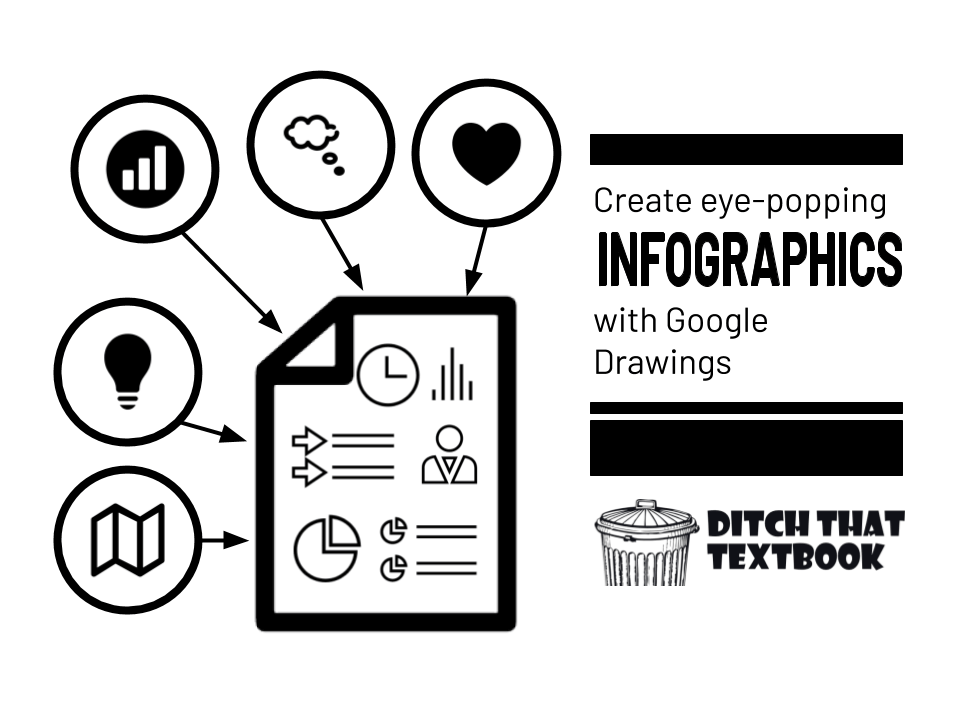 jmattmiller's tweet card. Infographics are visually stimulating and force us to summarize well. These brain-friendly student creations can be a great change of pace for essays and