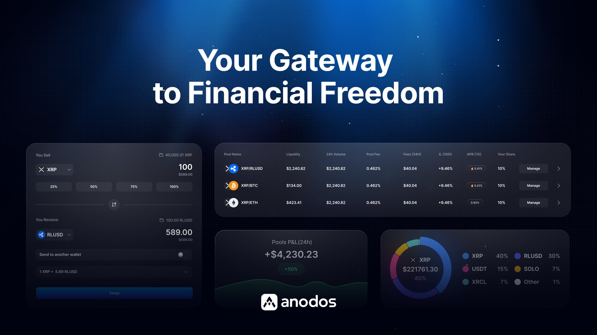 AnodosFinance's tweet card. ANODEX is a one-stop platform for easy access to the XRPL's Automated Market Maker and Decentralized Exchange. Trade, manage liquidity, and track your portfolio - all in one place!