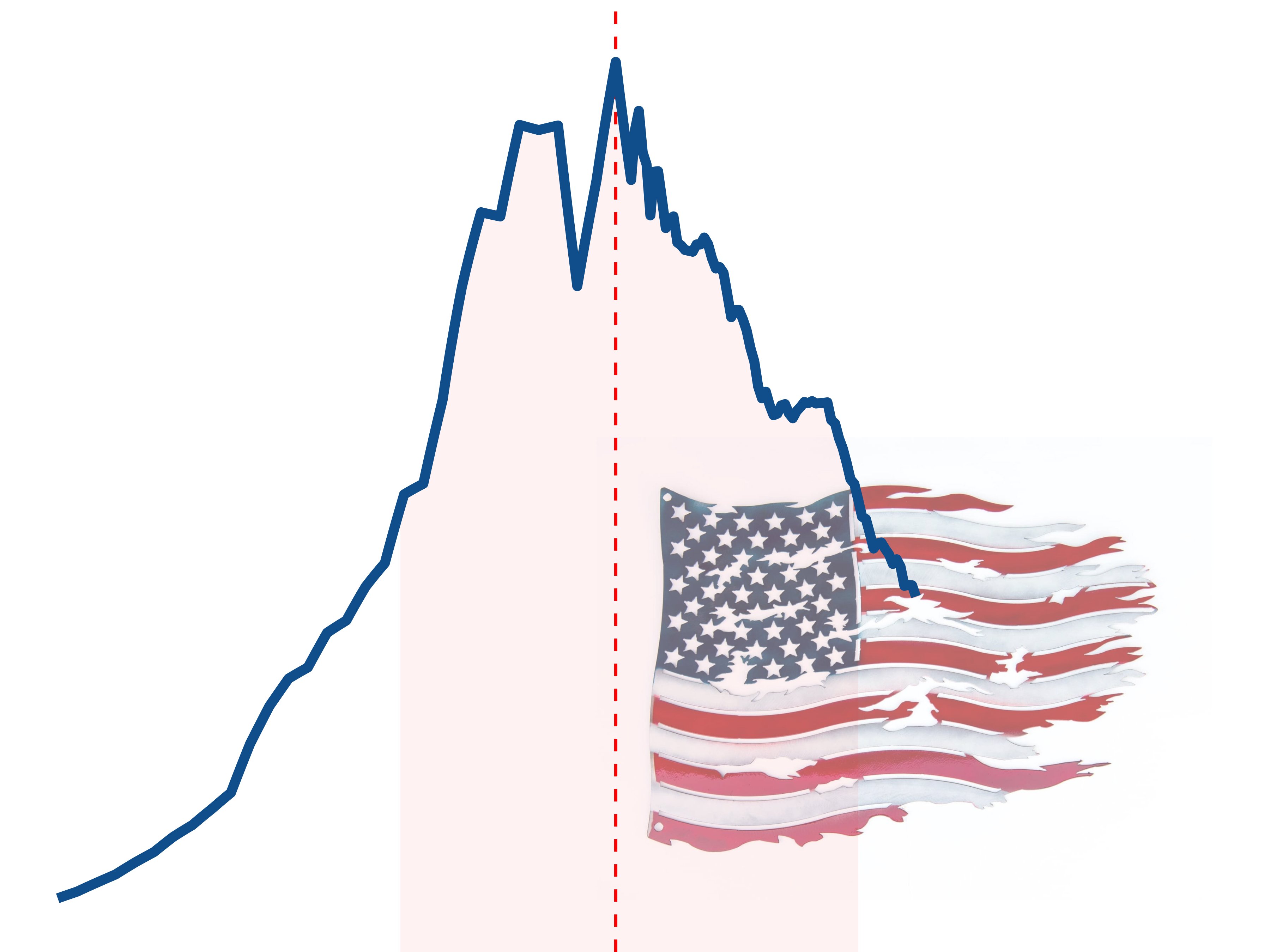 blair_fix's tweet card. I look at the rise and fall of the British and US empires, measured in terms of their share of world energy consumption.