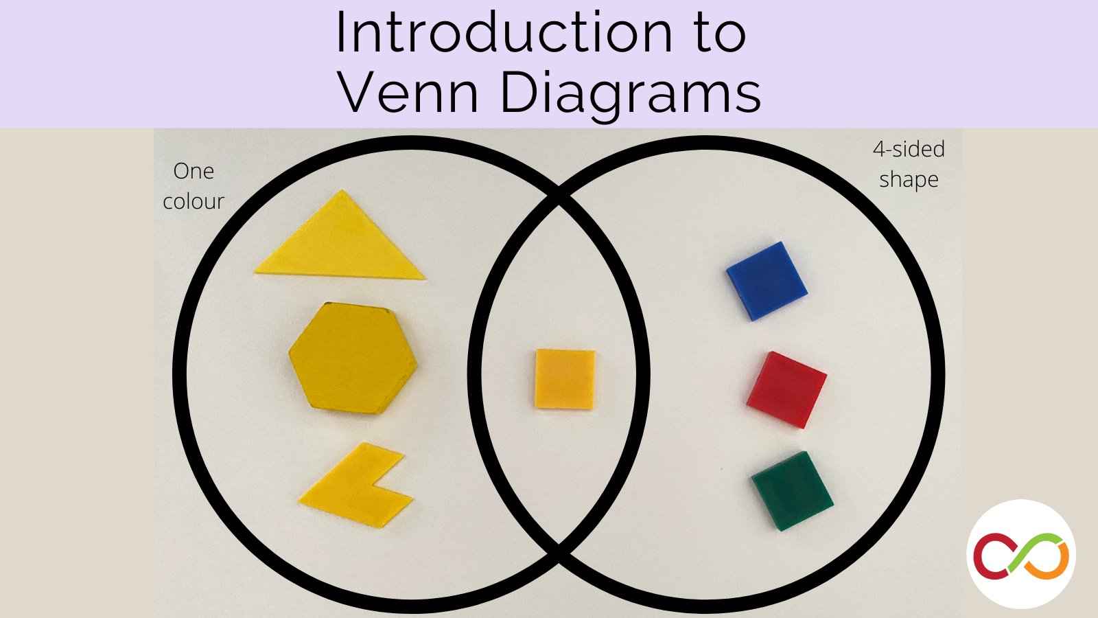 robertsonprog's tweet card. Introduce students to one of the essential hallmarks of elementary data management: the Venn Diagram.
