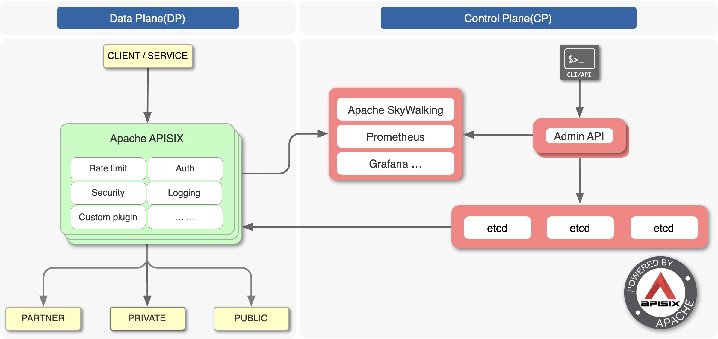 the_yellow_fall's tweet card. A flaw (CVE-2025-46647) in Apache APISIX's OpenID Connect plugin allows authenticated attackers to bypass token issuer validation and gain unauthorized cross-issuer access.