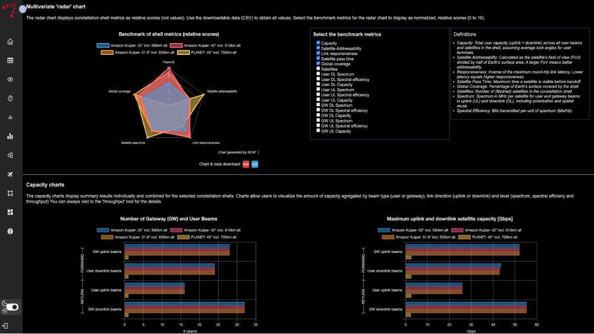 coplacido's tweet card. NCAT 5.4 is now live with powerful new capabilities for constellation modeling, mobility, interference analysis, and more The Non-GEO Constellations Analysis Toolkit (NCAT) version 5.