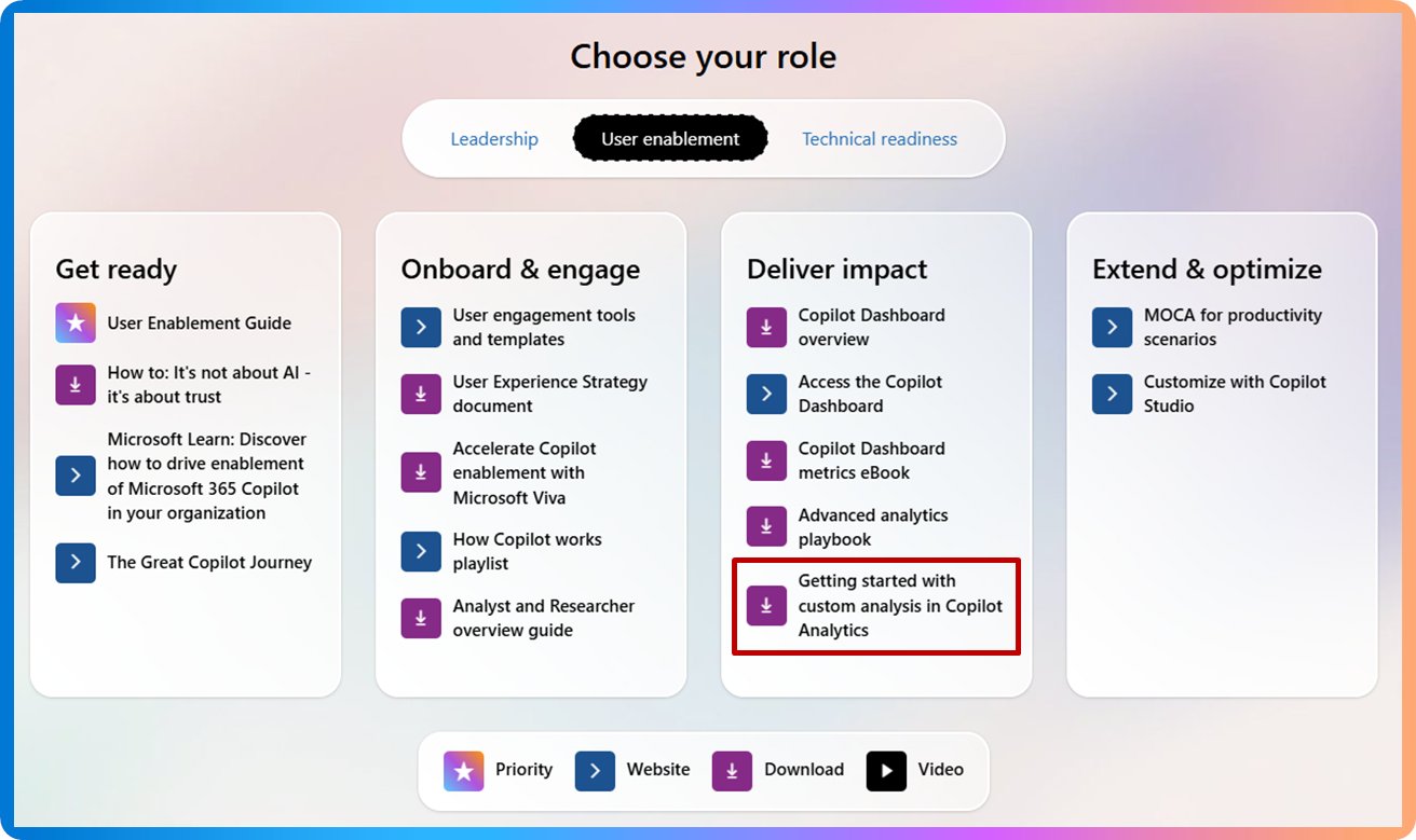 marco_r_73's tweet card. Last month, we introduced an exciting new resource to help organizations unlock deeper insights with Microsoft 365 Copilot: the “Getting Started with Custom...