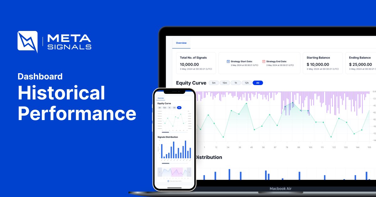 MetaSignals's tweet card. Generate an equity curve for any strategy and instantly understand how it has performed over the years.