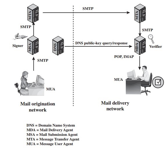 SEKTOR7net's tweet card. This post attempts to illustrate email architecture from a forensics perspective. It further describes techniques employed in email forensic analysis