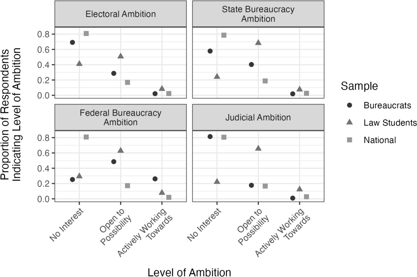PolBehavior's tweet card. Political Behavior - Many previous studies have shown that public service motivation (PSM) is associated with public sector employment. However, with few exceptions, such studies have focused on...