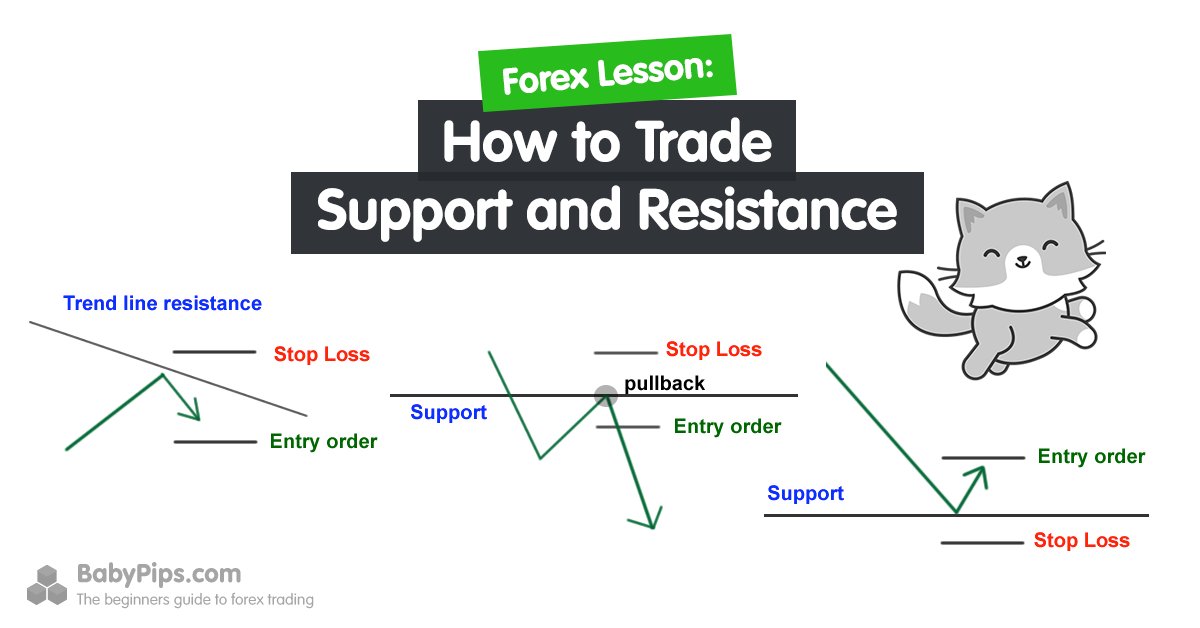 Babypips's tweet card. How to trade support and resistance levels in forex with two simple ideas: the Bounce and the Break.