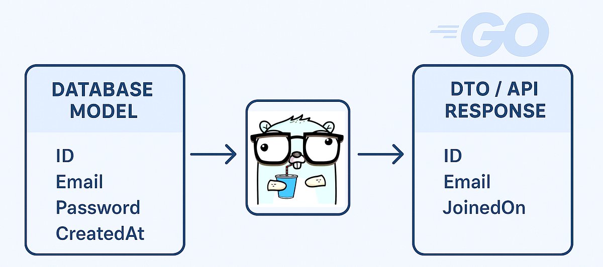 GolangTrends's tweet card. If you’ve been building Go applications for a while, you’ve probably noticed that moving data between layers (like from your database models to your API responses) can get messy. You don’t always w...