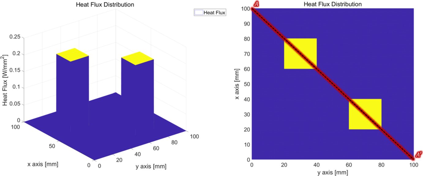 SpringerMath's tweet card. Journal of Engineering Mathematics - In engineering applications, comprehending thermal issues arising from local heat fluxes in thin films has gained significant attention in recent times. For...