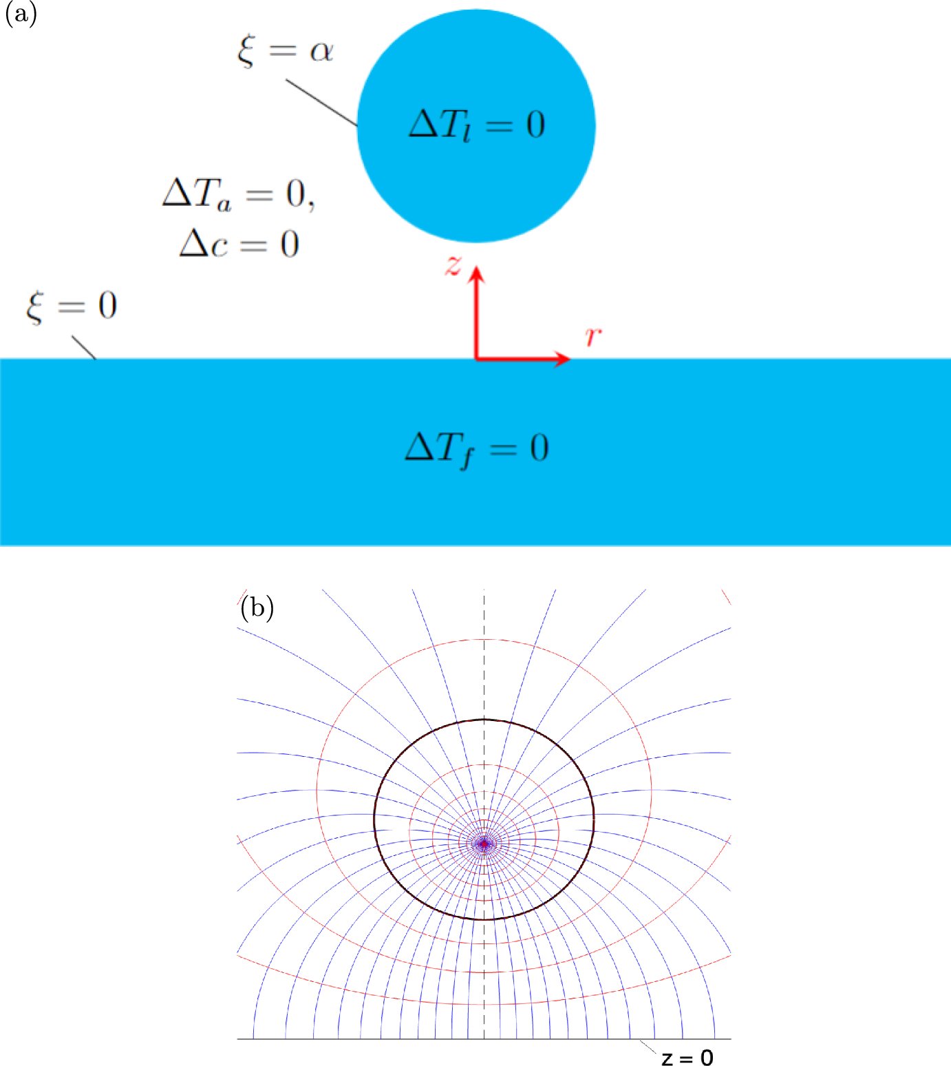 SpringerMath's tweet card. Journal of Engineering Mathematics - We develop a mathematical model of heat and mass transfer in a configuration which involves a spherical droplet levitating near a flat liquid layer heated from...