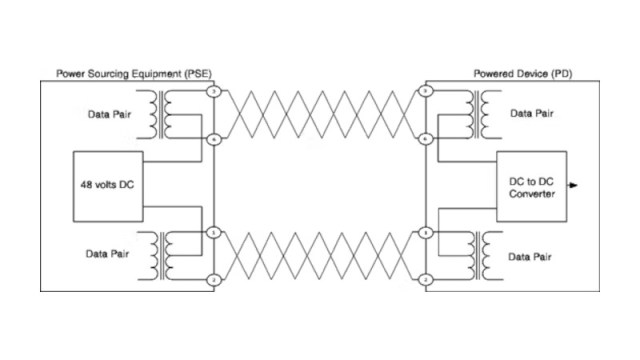linuxdevices's tweet card. As Ethernet became the world-wide standard for wired networking, there was one nagging problem. You already have to plug in the network cable. But then you have to also plug in a power cable. That …