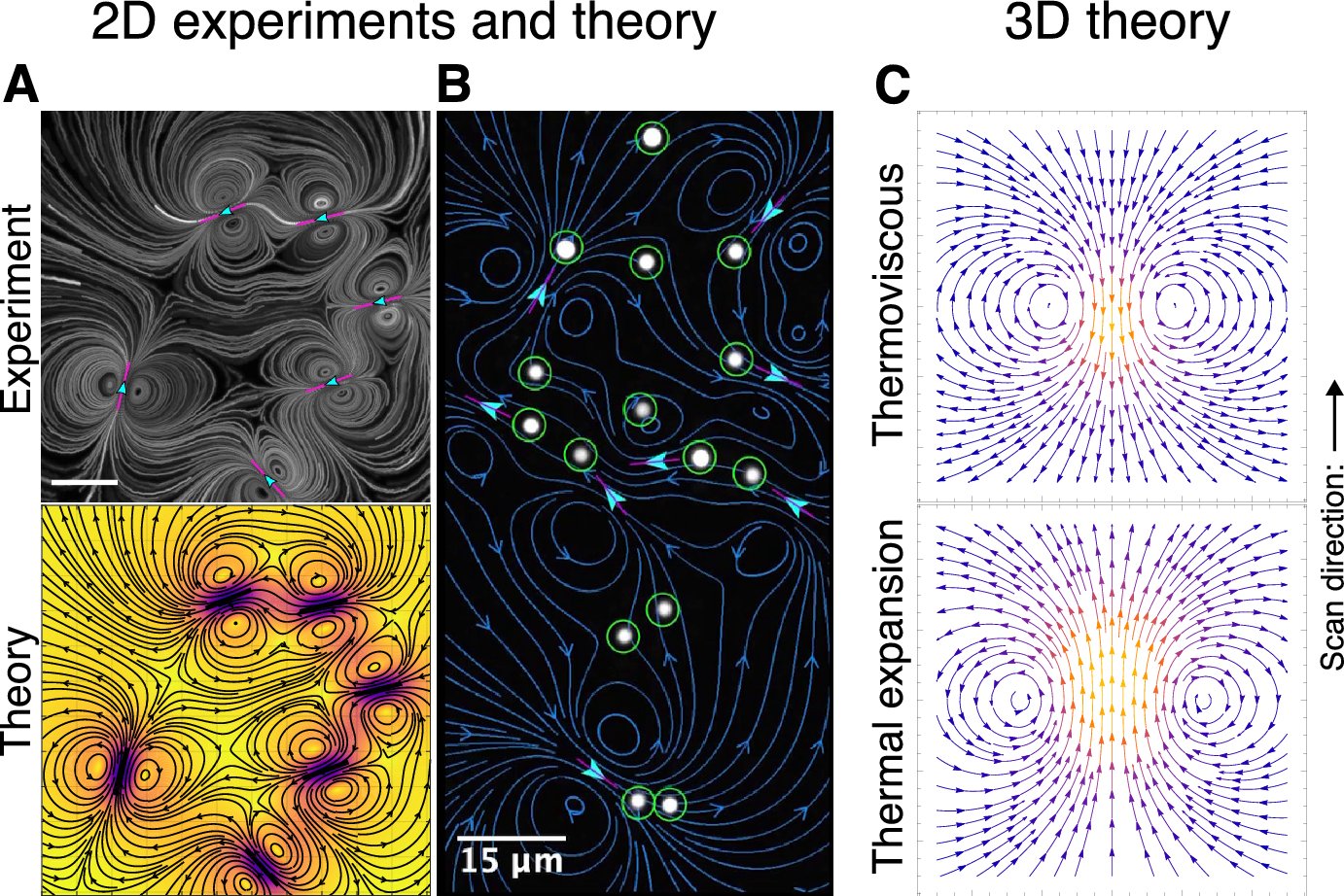 SpringerMath's tweet card. Journal of Engineering Mathematics - Recent microfluidic experiments have explored the precise positioning of micron-sized particles in liquid environments via laser-induced thermoviscous flow....