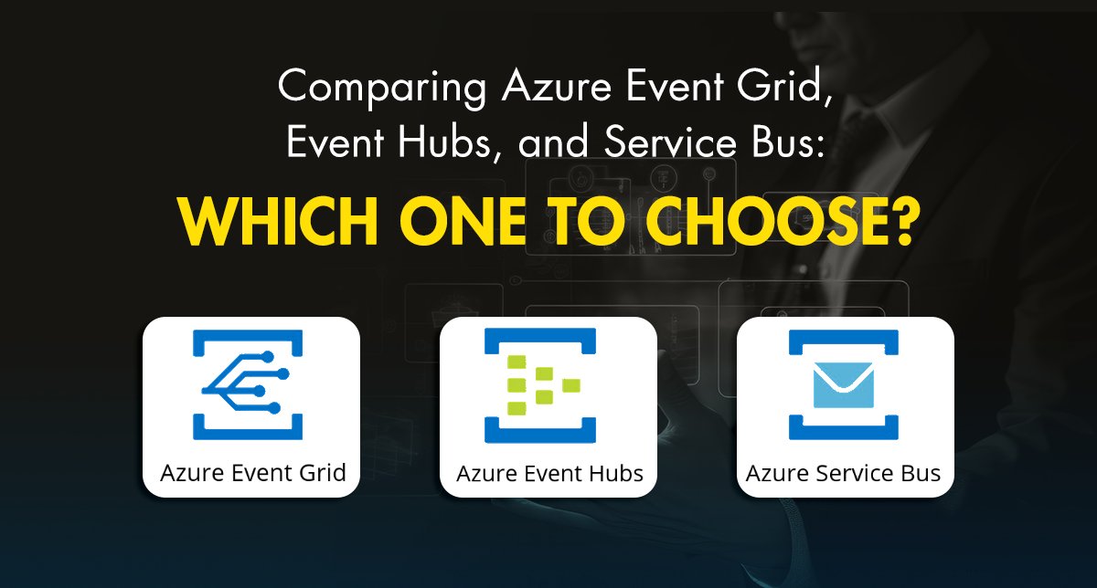 Bluelupintech's tweet card. Unravel the complexities of Azure event processing with this in-depth comparison of Event Grid, Event Hubs, & Service Bus.
