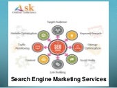 askwebsolution's tweet card. Search engine marketing services