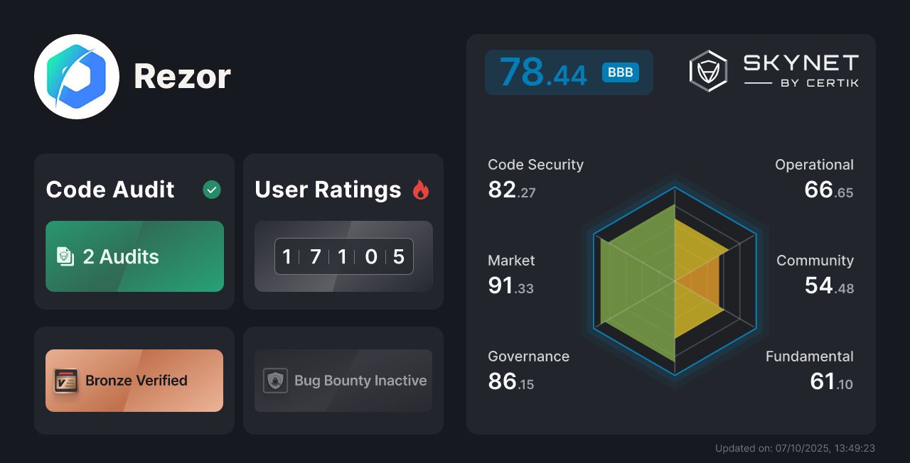VonKod01's tweet card. Keep up with the latest security insights for Rezor: Audits, Skynet Scores, Team Verified, Honors, On-Chain Monitoring, Bug Bounty and more.