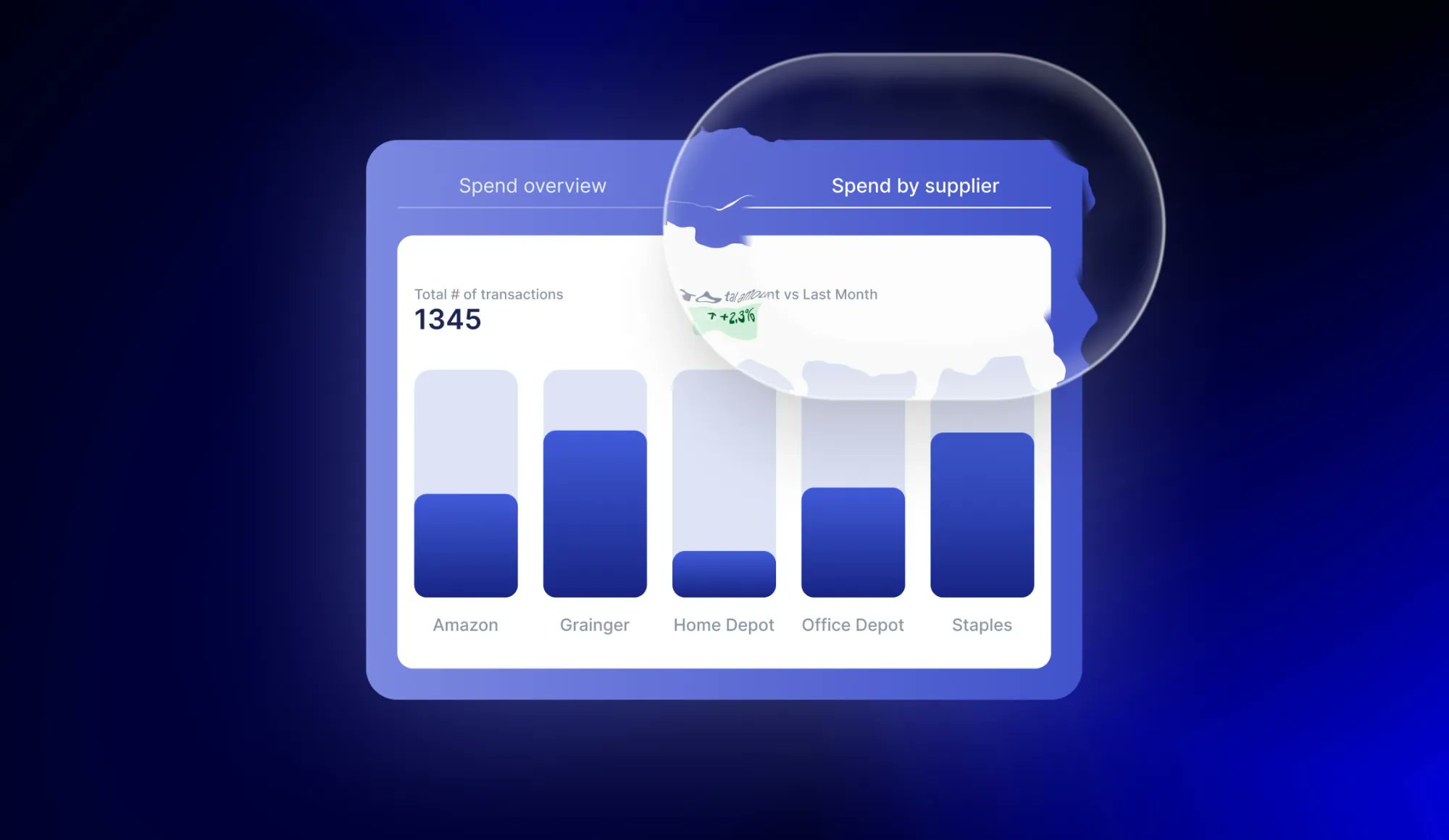 PrecoroHQ's tweet card. Explore how spend under management helps reduce costs, prevent fraud, and unlock savings. A practical guide for CFOs and procurement leaders.