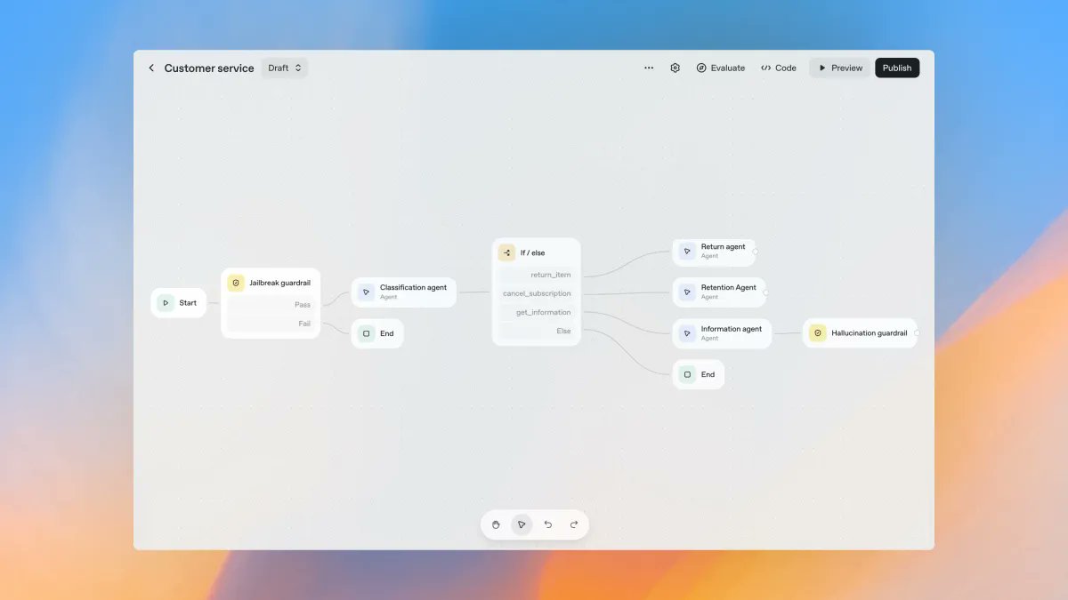 pamelafox's tweet card. By Harrison Chase One of the most common requests we’ve gotten from day zero of LangChain has been a visual workflow builder. We never pursued it and instead let others (LangFlow, Flowise, n8n) build...