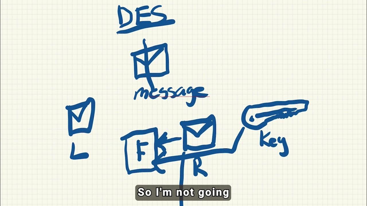 drJonasBirch's tweet card. How does DES encryption work?