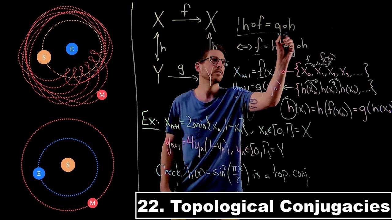 jbramburger7's tweet card. Topological Conjugacies - Data-Driven Dynamics | Lecture 22