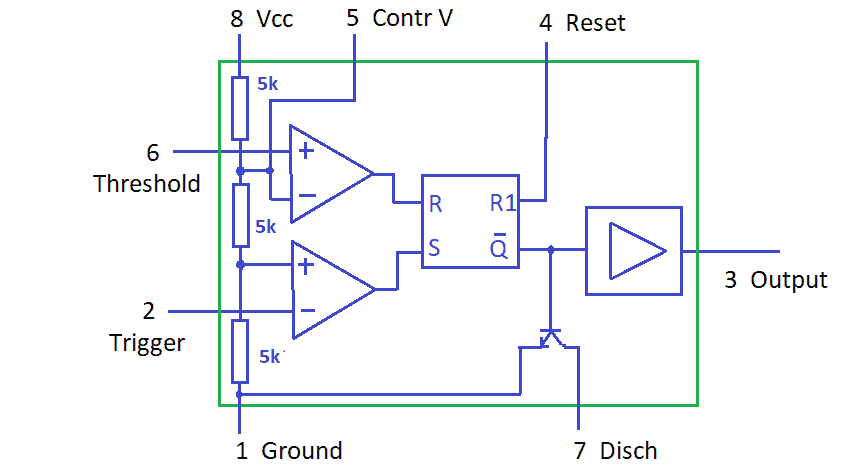 circuitbasics's tweet card. Learn the basics of 555 timers, what they are used for, and how to build monostable, bistable, and astable oscillators with the 555 timer.