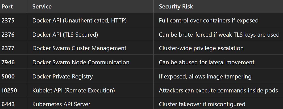 InfoSecComm's tweet card. Attack Surface: Exploiting Misconfigured Container Registries Disclaimer: This article is intended for educational and ethical hacking purposes only. As a security professional, my goal is to raise …