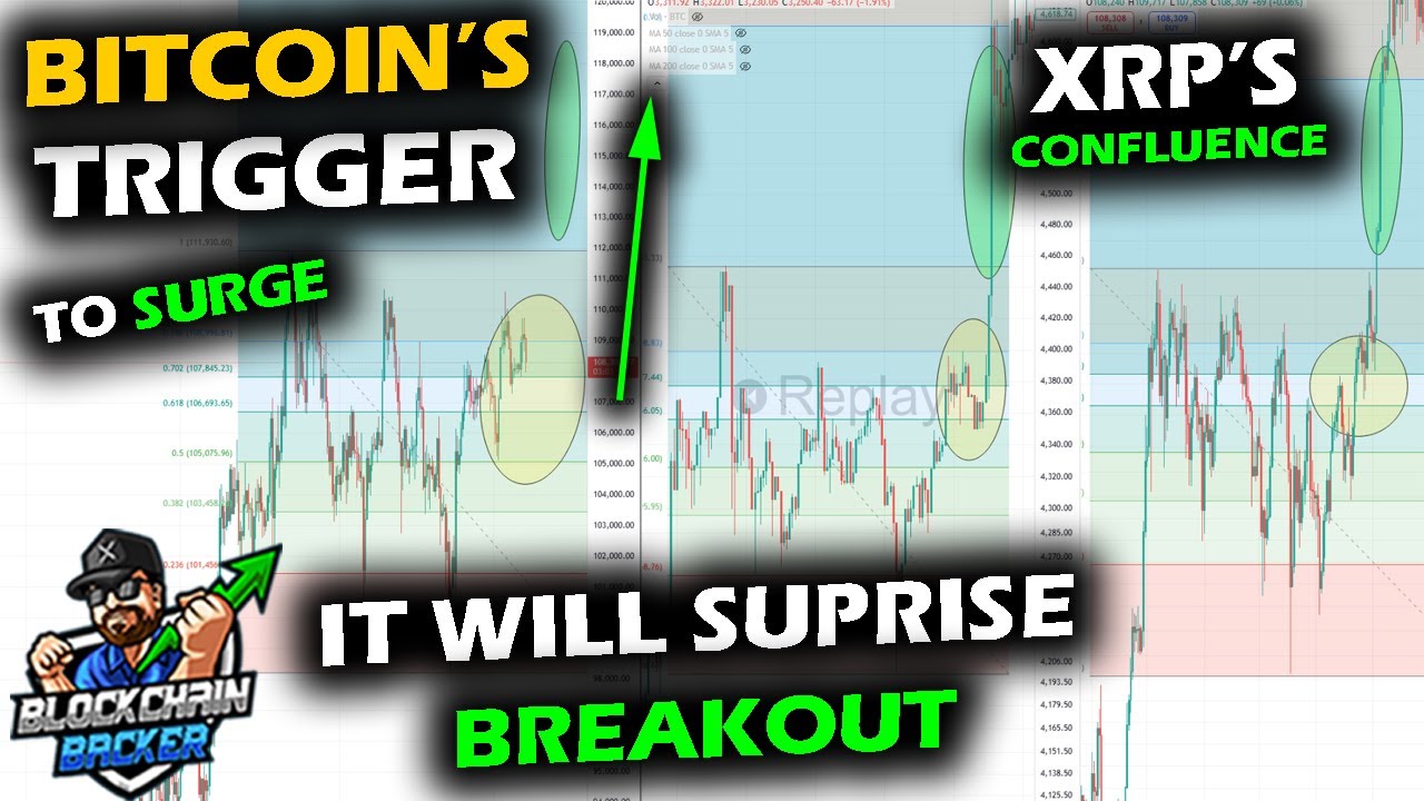 BCBacker's tweet card. Bitcoin Price Chart Ending Phase for Range Breakout, Likely Altcoin...