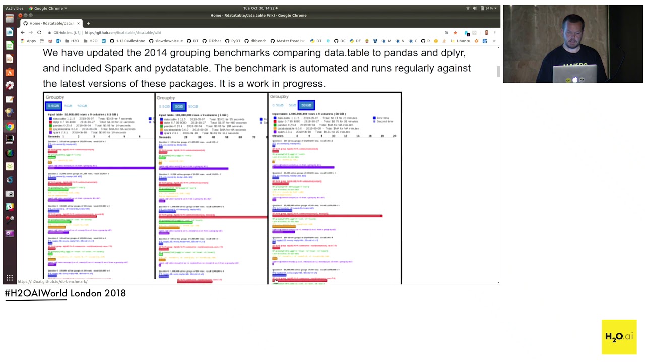 MattDowle's tweet card. Data.table for R and Python - Matt Dowle - H2O AI World London