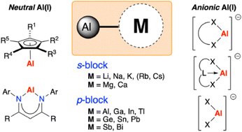 Coles_lab's tweet card. Bimetallic complexes containing direct metal–metal bonds occupy an important position in many aspects of coordination chemistry and catalysis. The reactivity of these compounds often differs from...