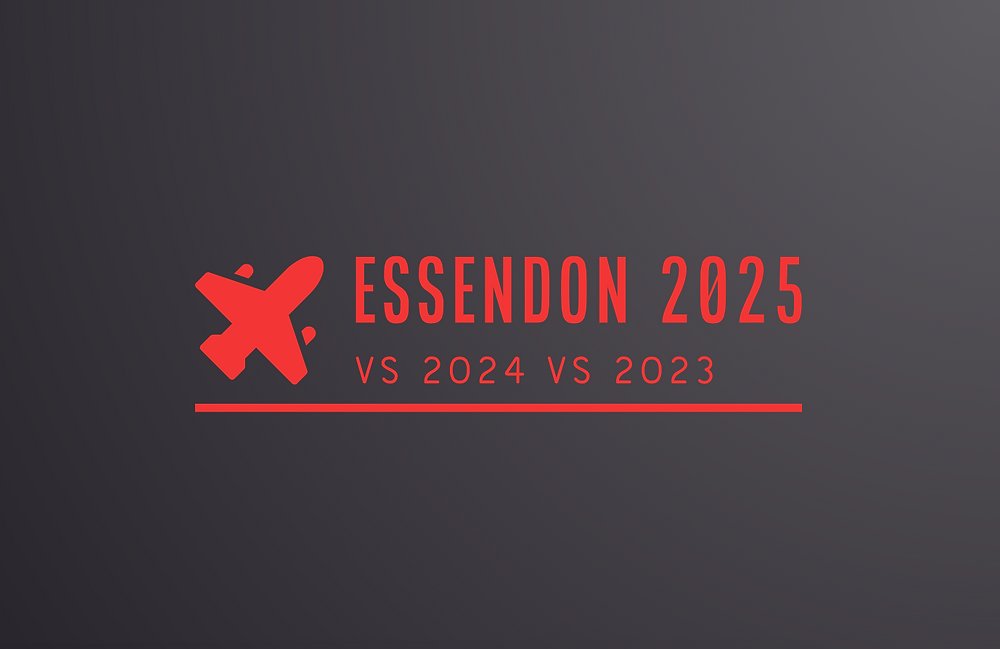 AnthProc's tweet card. Intro. This review follows on from Parts One https://thebombersblog.wixsite.com/thebombersblog/post/2025-vs-2024-vs-2023 and Two https://thebombersblog.wixsite.com/thebombersblog/post/part-two, and...