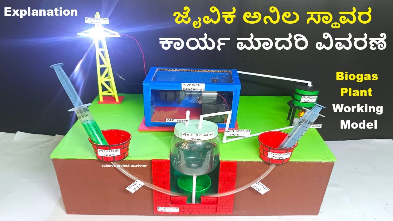 howtofunda's tweet card. biogas plant working model explanation in kannada - waste to electr...