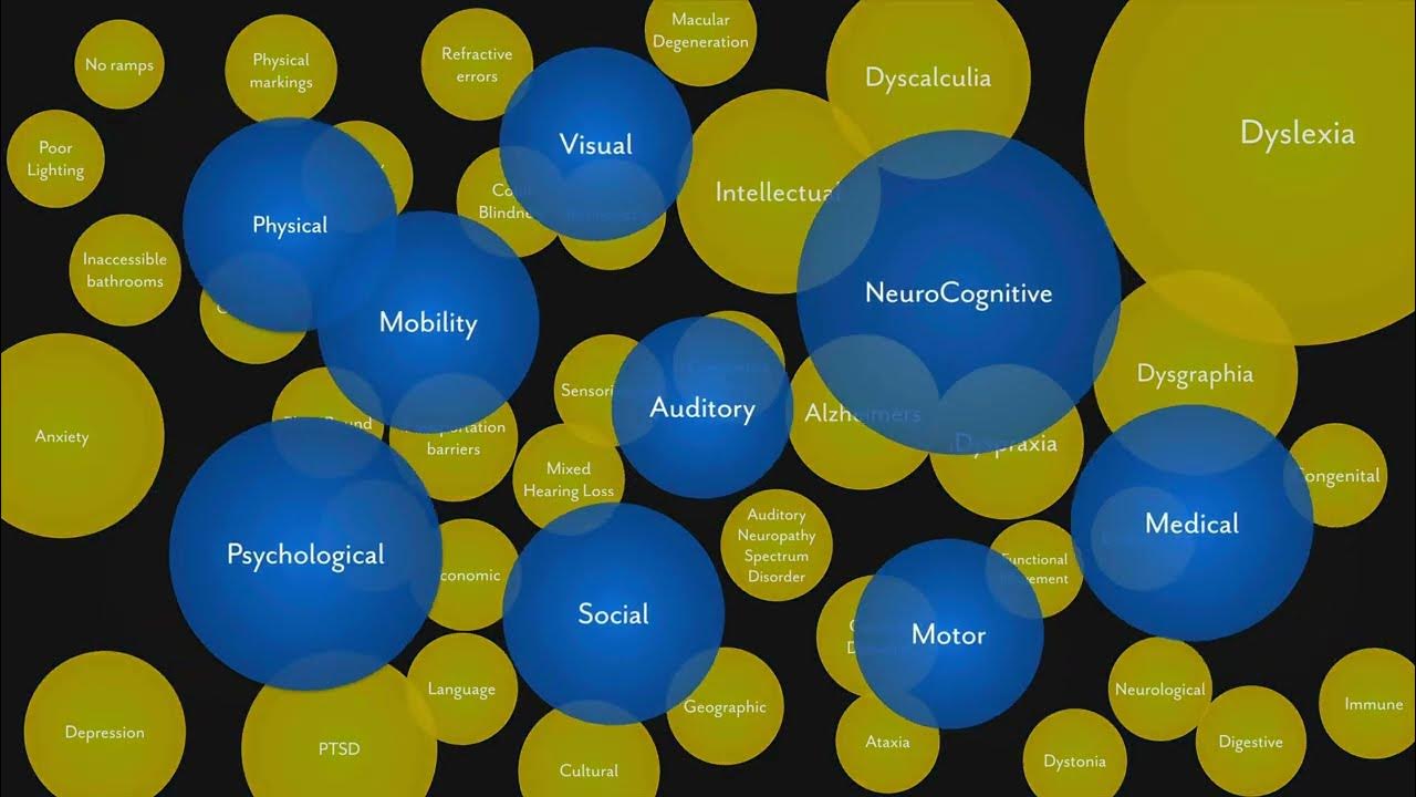 voicethread's tweet card. VoiceThread and Universal Design for Learning (UDL)