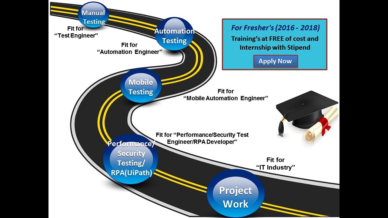 qamasters's tweet card. Free Software Training and Internship with Stipend for Fresher's (...