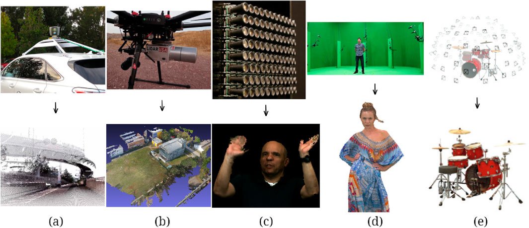 FrontElec's tweet card. The compression, transmission and rendering of point clouds is essential for many use cases, notably immersive experience settings in eXtended Reality, telep...