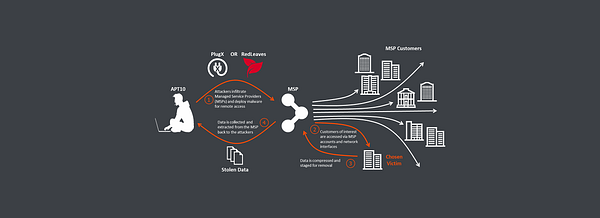 bhttparitosh's tweet card. Welcome to our interactive journey into the world of cloud hacking, where we’ll uncover the intricacies of this evolving threat landscape…