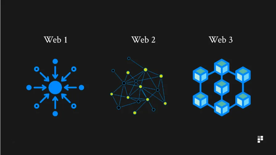 CodegeneS's tweet card. As the pace of digital innovation accelerates, traditional business models are under increasing pressure to adapt. Web3—the decentralized, trustless evolution of the internet—isn't just a trend...
